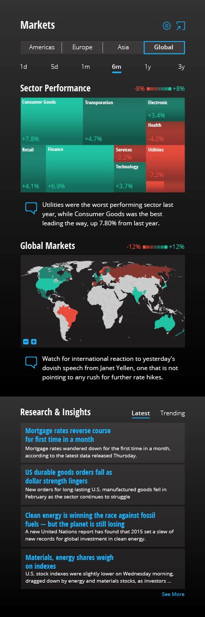 Global Markets Data